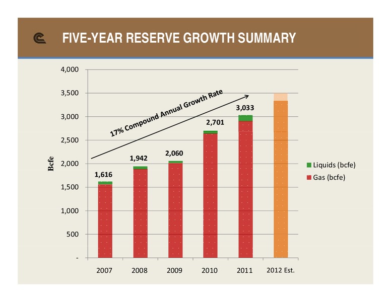 EnerComs The Oil and Gas Conference – Cabot Oil & Gas Corp – slide 7