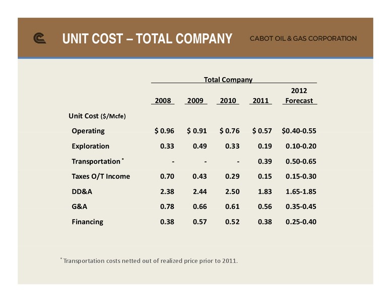 EnerComs The Oil and Gas Conference – Cabot Oil & Gas Corp – slide 8