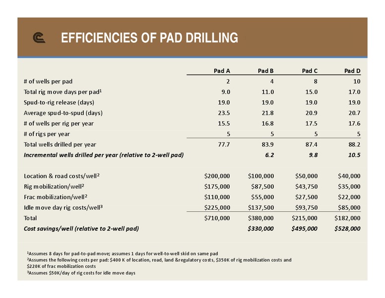 EnerComs The Oil and Gas Conference – Cabot Oil & Gas Corp – slide 15