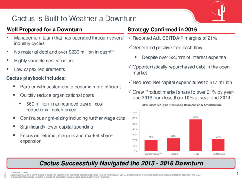 May 2020 Investor Presentation – Cactus Drilling Company – slide 8