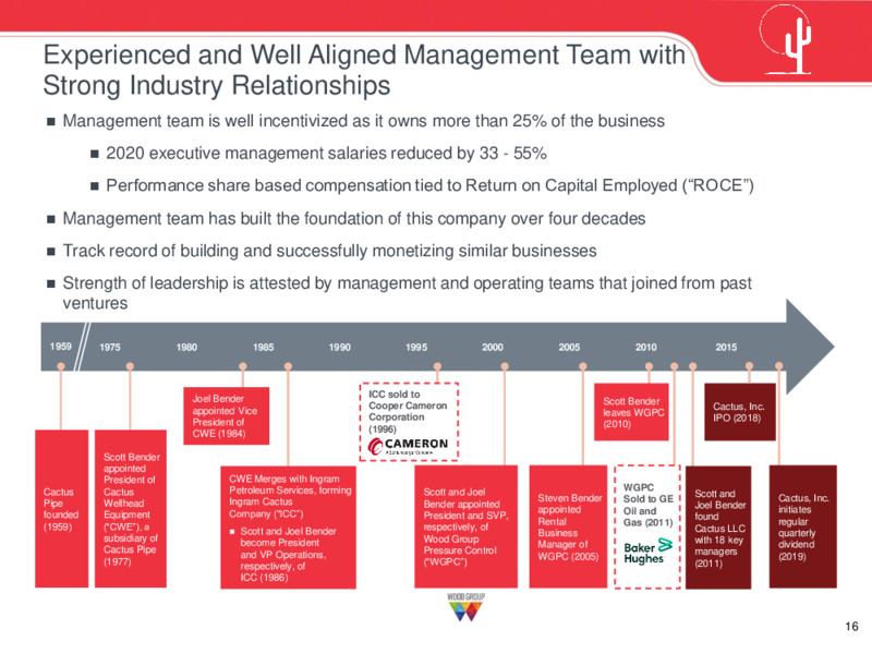 May 2020 Investor Presentation – Cactus Drilling Company – slide 16