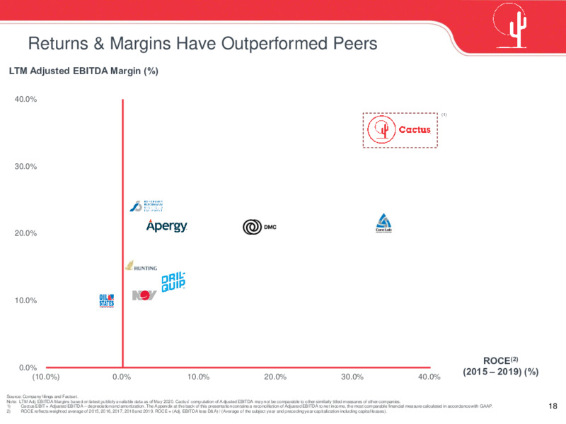 May 2020 Investor Presentation – Cactus Drilling Company – slide 18
