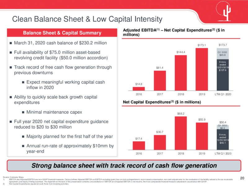 May 2020 Investor Presentation – Cactus Drilling Company – slide 20