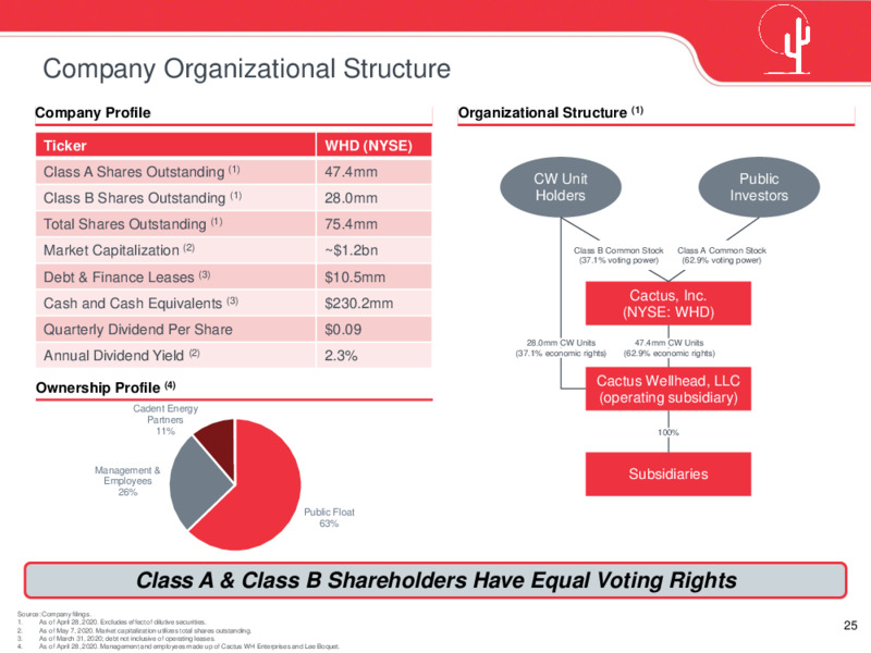 May 2020 Investor Presentation – Cactus Drilling Company – slide 25