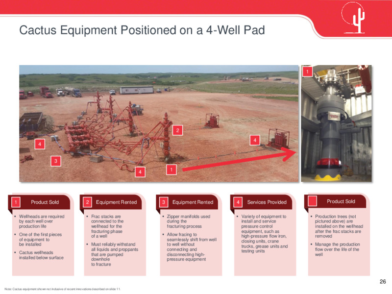 May 2020 Investor Presentation – Cactus Drilling Company – slide 26