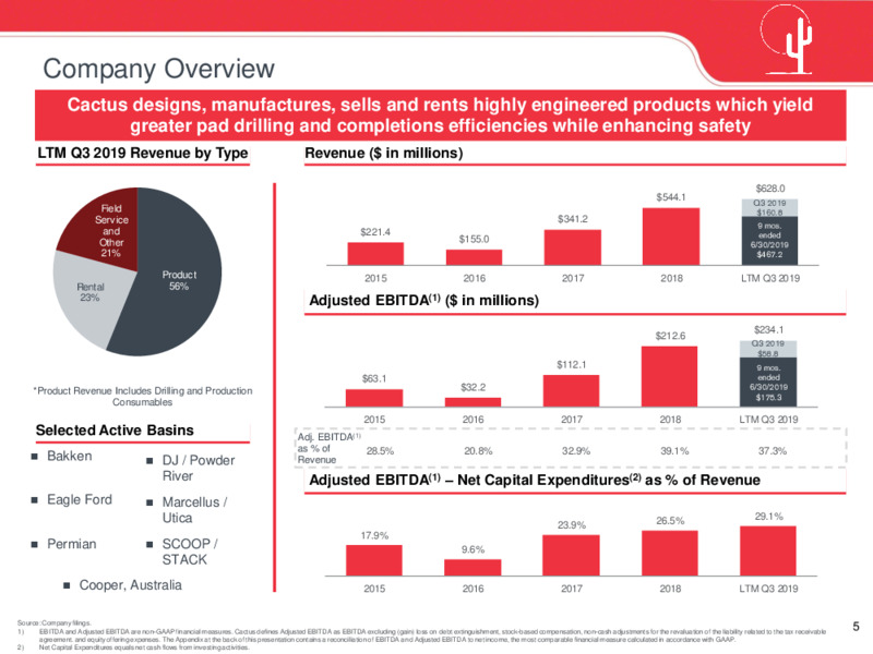 November 2019 Investor Presentation – Cactus Drilling Company – slide 5