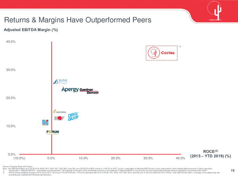 November 2019 Investor Presentation – Cactus Drilling Company – slide 19