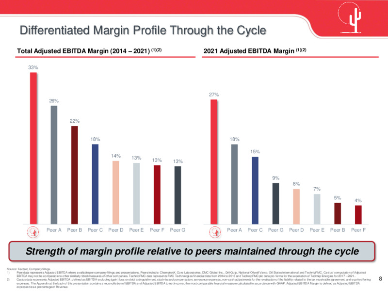March 2022 Company Presentation – Cactus Inc – slide 7