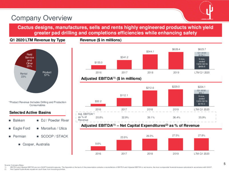 May 2020 Investor Presentation – Cactus Inc – slide 4
