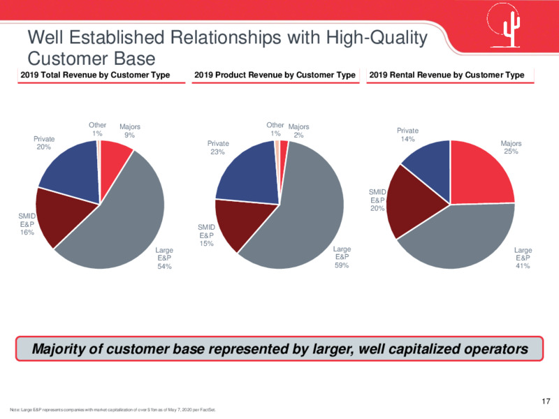 May 2020 Investor Presentation – Cactus Inc – slide 16
