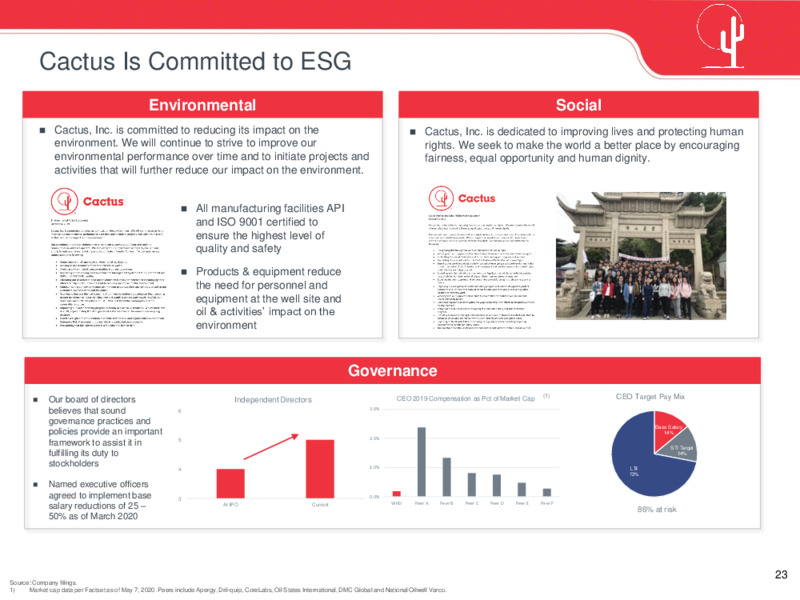 May 2020 Investor Presentation – Cactus Inc – slide 22