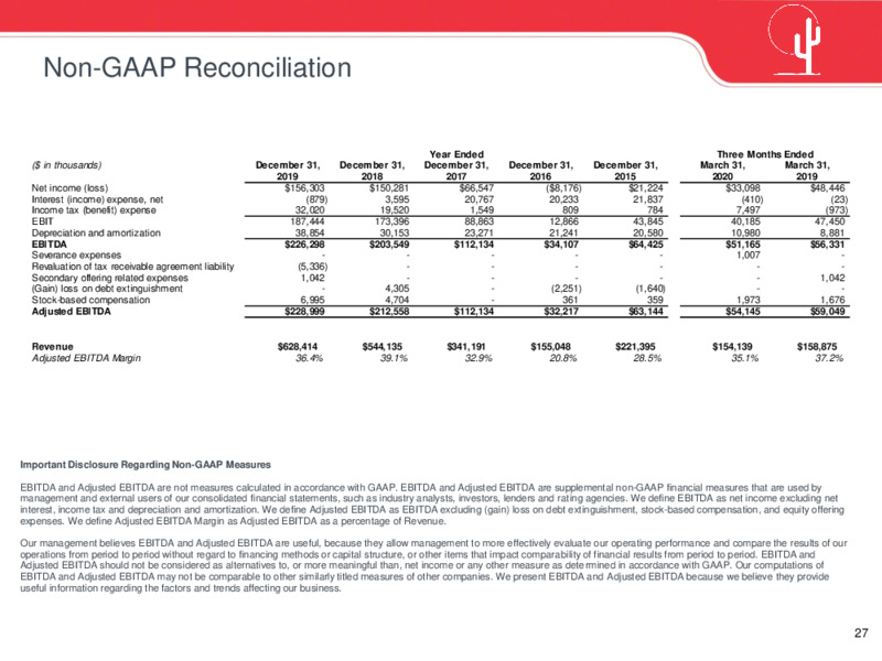 May 2020 Investor Presentation – Cactus Inc – slide 26