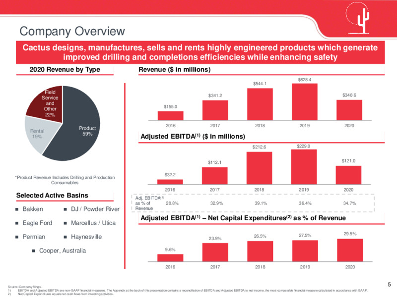 June 2021 Investor Presentation – Cactus Inc – slide 4