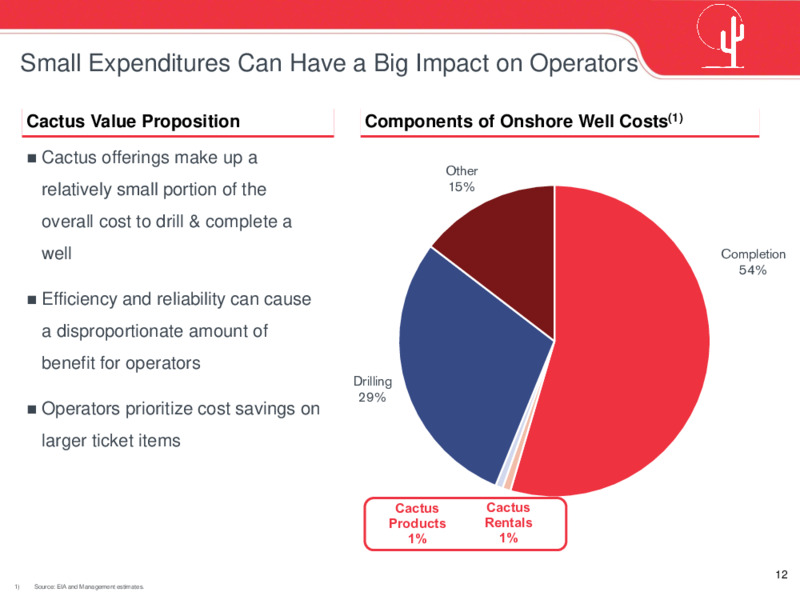 June 2021 Investor Presentation – Cactus Inc – slide 11