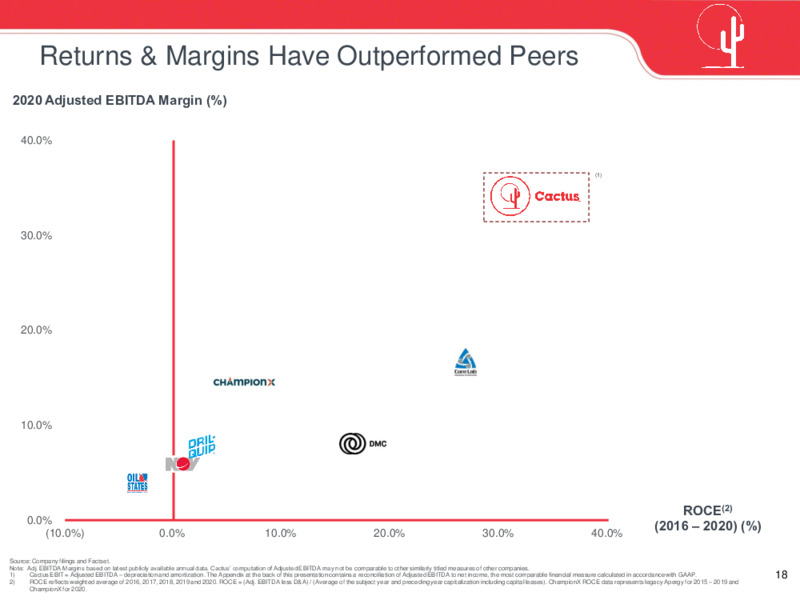 June 2021 Investor Presentation – Cactus Inc – slide 17