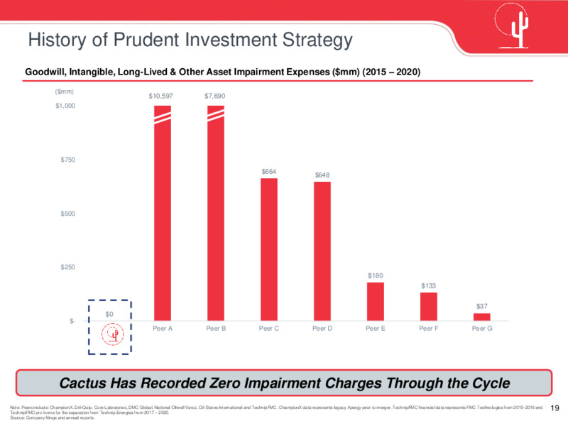 June 2021 Investor Presentation – Cactus Inc – slide 18