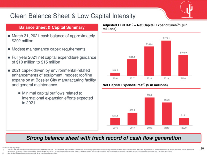 June 2021 Investor Presentation – Cactus Inc – slide 19