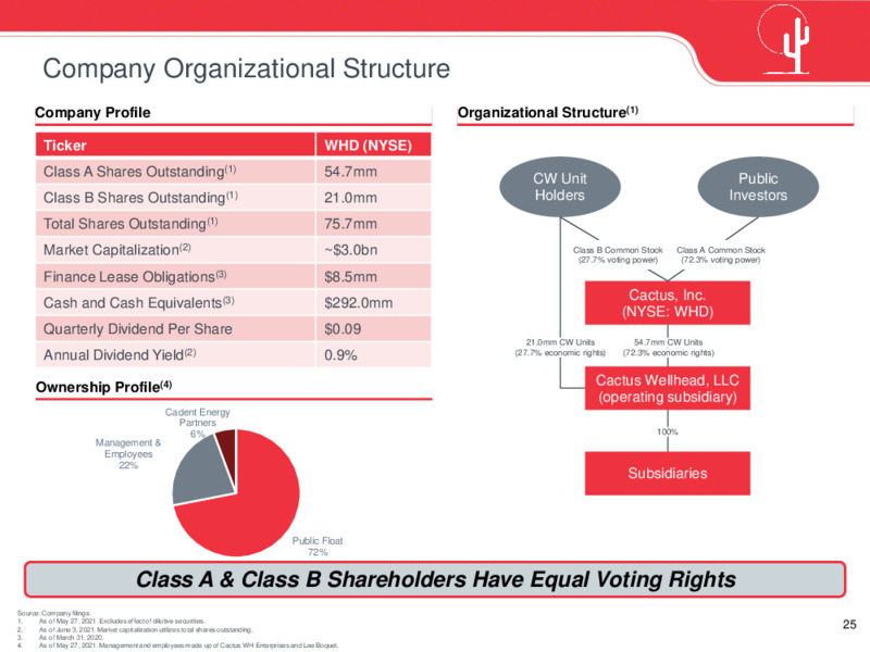June 2021 Investor Presentation – Cactus Inc – slide 24