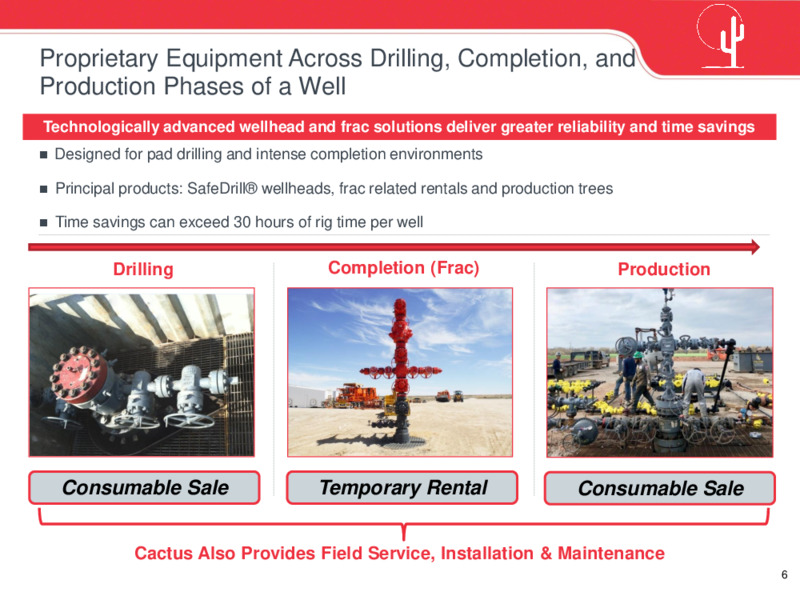 Barclays Energy Power Conference – Cactus Inc – slide 5