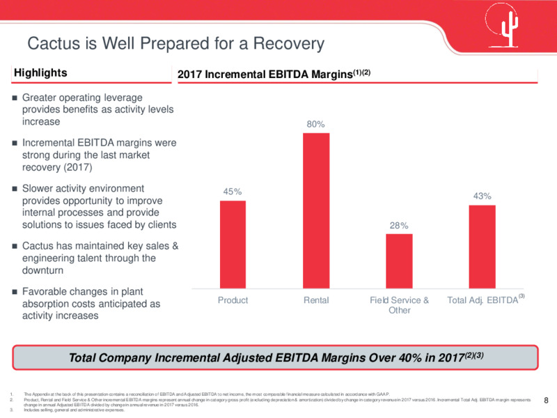 Investor Presentation   November 2020 – Cactus Inc – slide 7