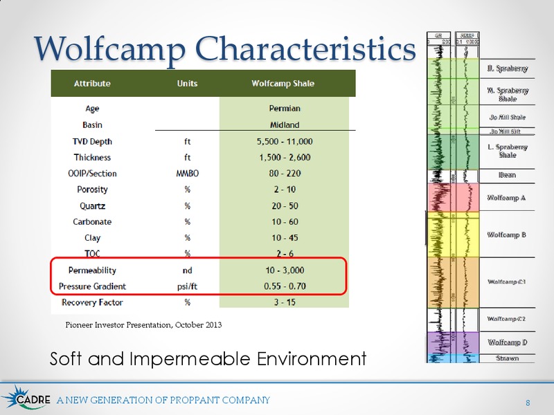 Proppant Types and Well Performance – Cadre Services Inc. – slide 8