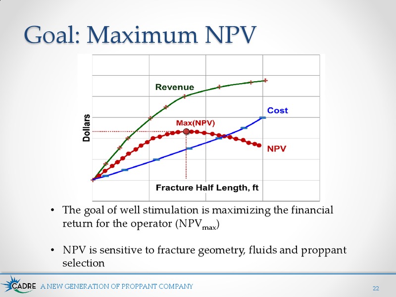 Proppant Types and Well Performance – Cadre Services Inc. – slide 22