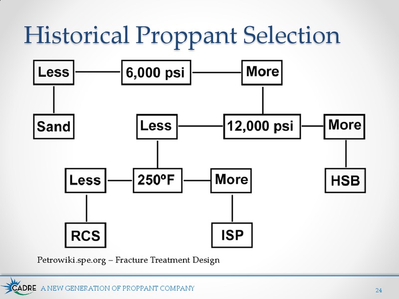 Proppant Types and Well Performance – Cadre Services Inc. – slide 24
