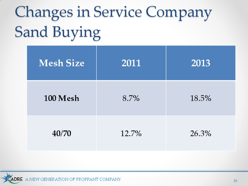 Proppant Types and Well Performance – Cadre Services Inc. – slide 26