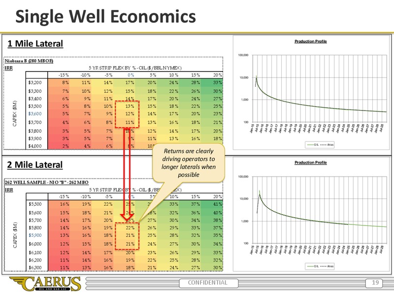 Enercom the Oil and Gas Conference – Caerus Oil and Gas Llc – slide 18