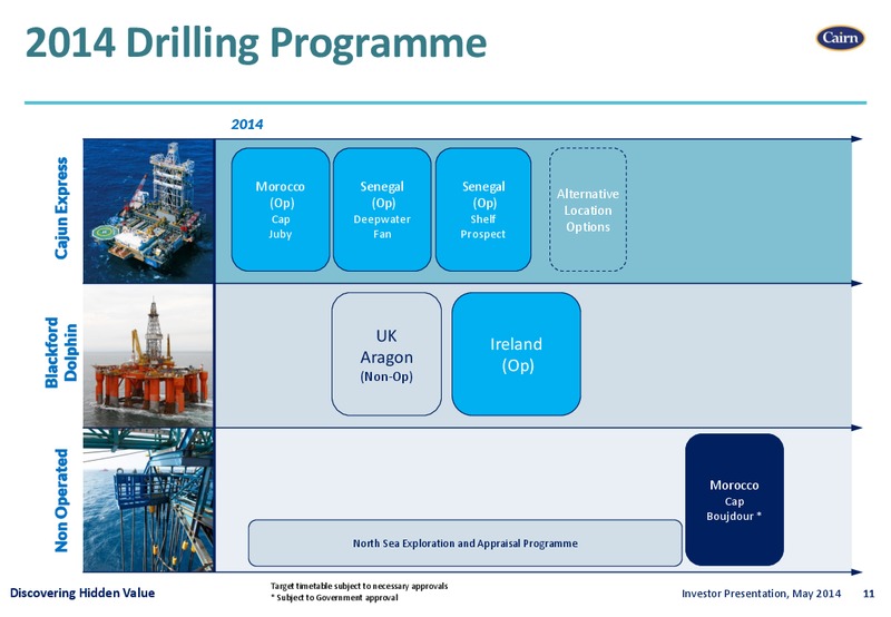 INVESTOR PRESENTATION – Cairn Energy Plc – slide 10