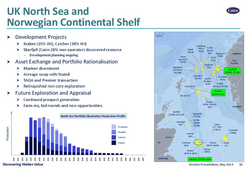 INVESTOR PRESENTATION – Cairn Energy Plc – slide 14