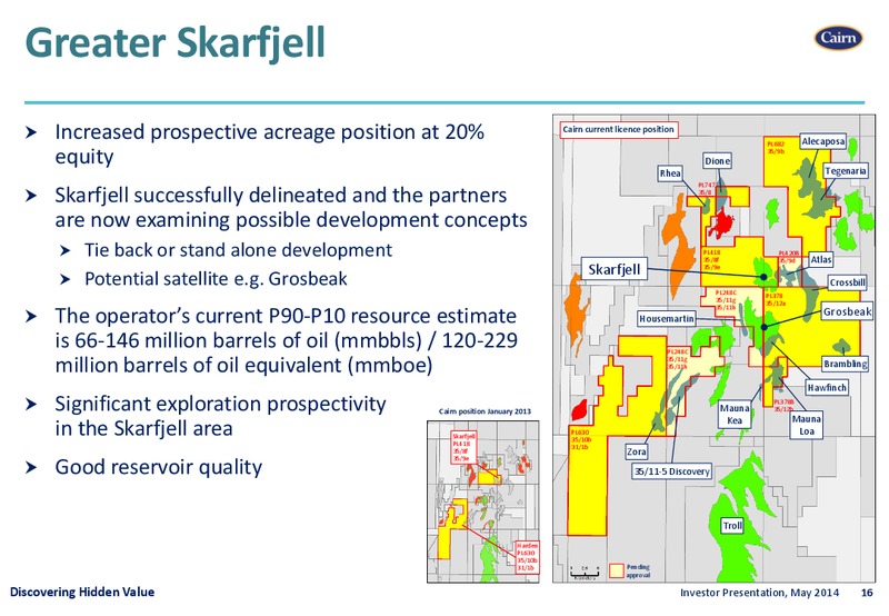 INVESTOR PRESENTATION – Cairn Energy Plc – slide 15