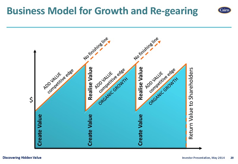 INVESTOR PRESENTATION – Cairn Energy Plc – slide 19