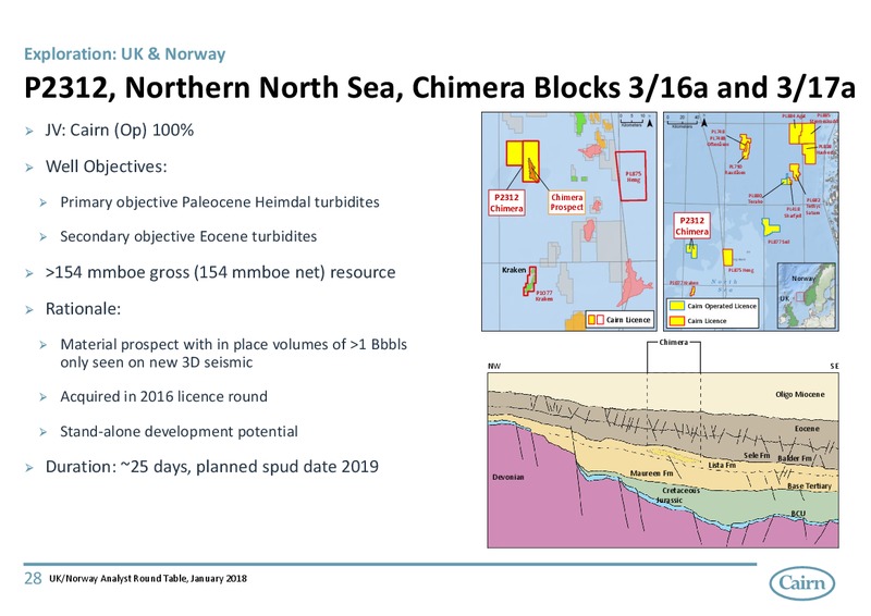 UK Norway Analyst Round Table – Cairn Energy Plc – slide 28