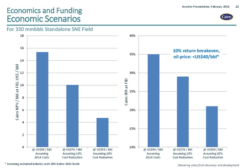 February 2016 Investor Presentation – Cairn Energy Plc – slide 22