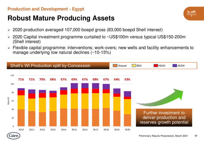 First Quarter 2021 Presentation – Cairn Energy Plc – slide 17