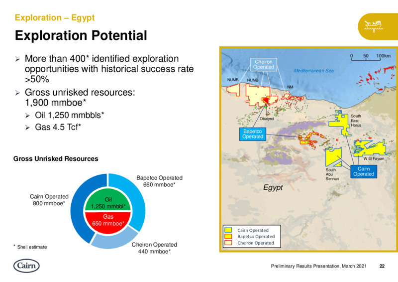 First Quarter 2021 Presentation – Cairn Energy Plc – slide 22