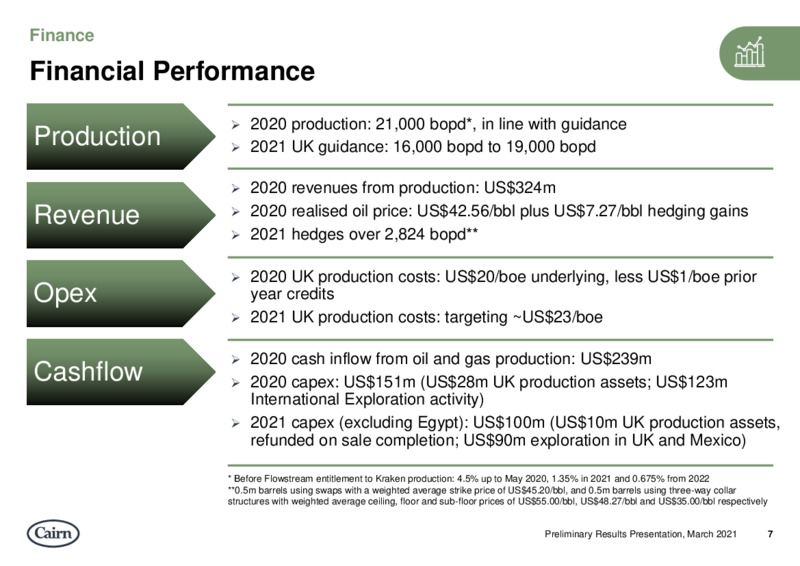 Preliminary Results Presentation – Cairn Energy Plc – slide 6