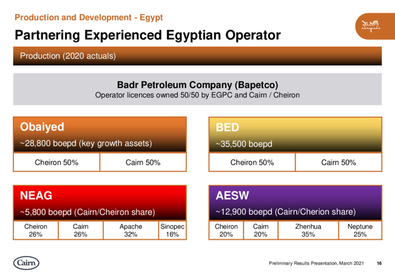 Preliminary Results Presentation – Cairn Energy Plc – slide 15