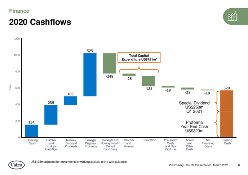 Results Presentation   March 2021 – Cairn Energy Plc – slide 8