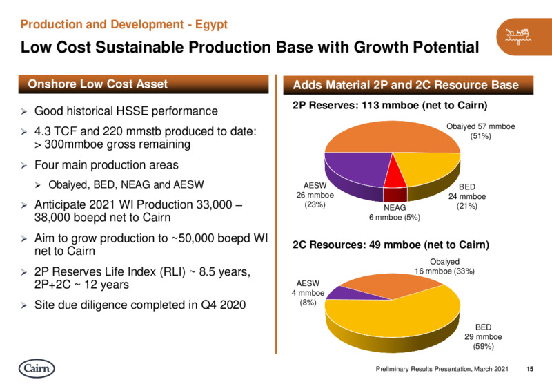 Results Presentation   March 2021 – Cairn Energy Plc – slide 15