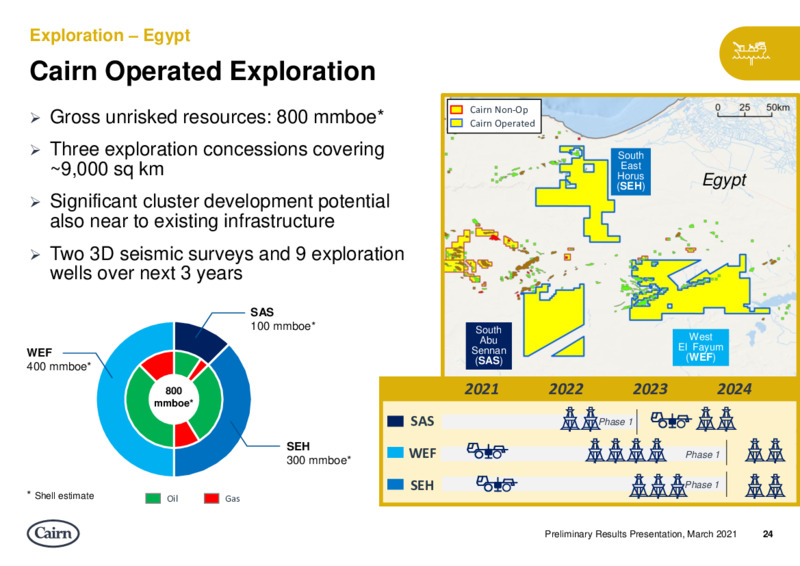 Results Presentation   March 2021 – Cairn Energy Plc – slide 24