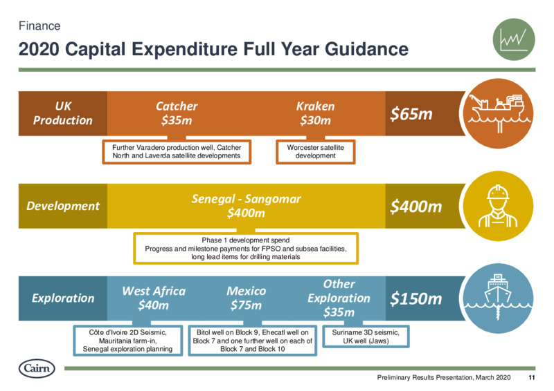 Preliminary Results Presentation – Cairn Energy Plc – slide 11