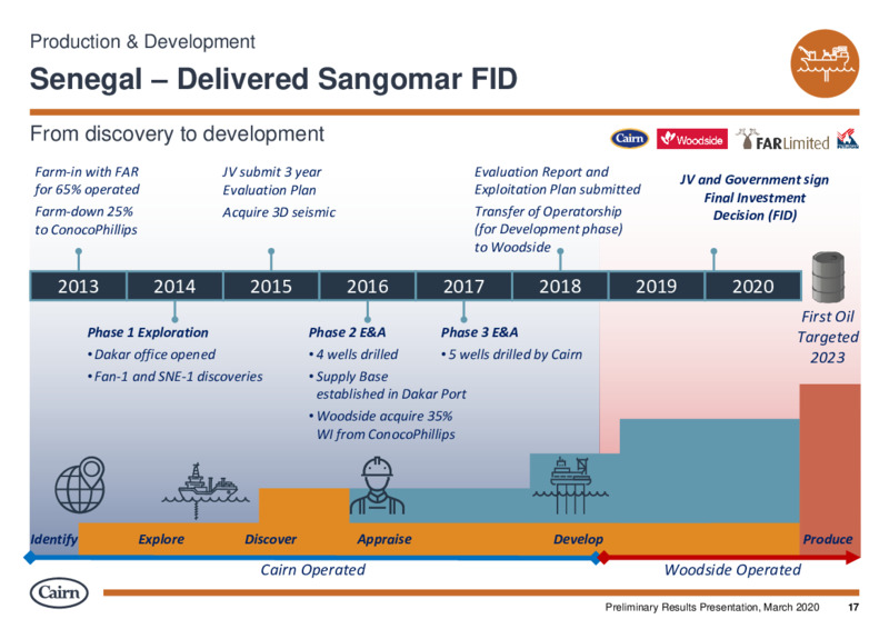 Preliminary Results Presentation – Cairn Energy Plc – slide 17