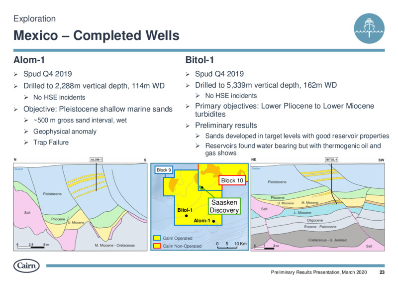 Preliminary Results Presentation – Cairn Energy Plc – slide 23