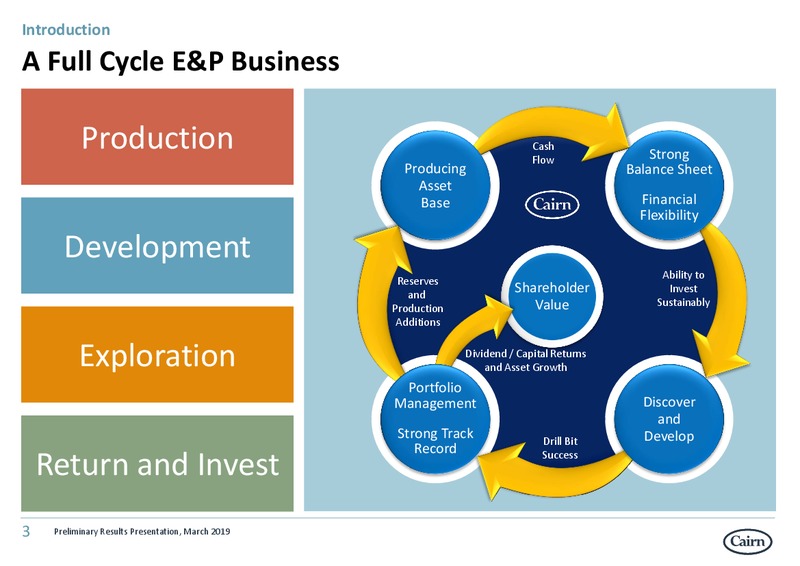 FY 2018 Earnings Presentation – Cairn Energy Plc – slide 2