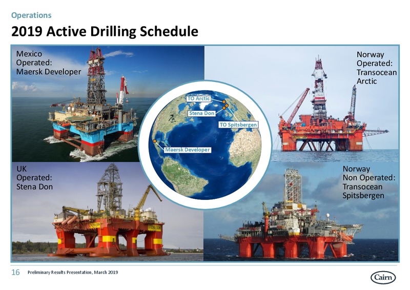 FY 2018 Earnings Presentation – Cairn Energy Plc – slide 15