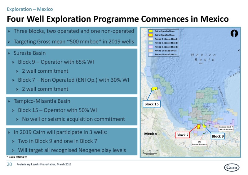 FY 2018 Earnings Presentation – Cairn Energy Plc – slide 19