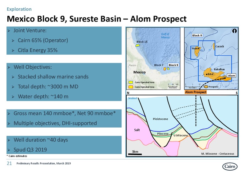 FY 2018 Earnings Presentation – Cairn Energy Plc – slide 20