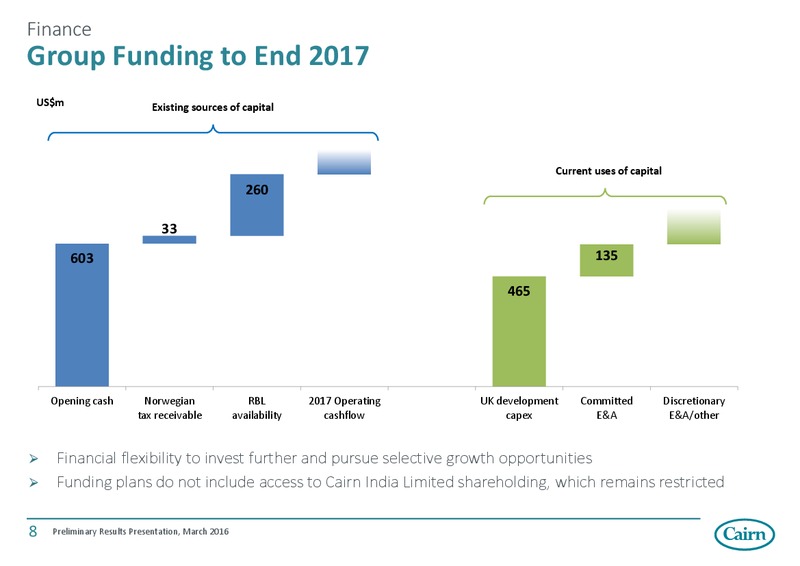 March 2016 Investor Presentation – Cairn Energy Plc – slide 4